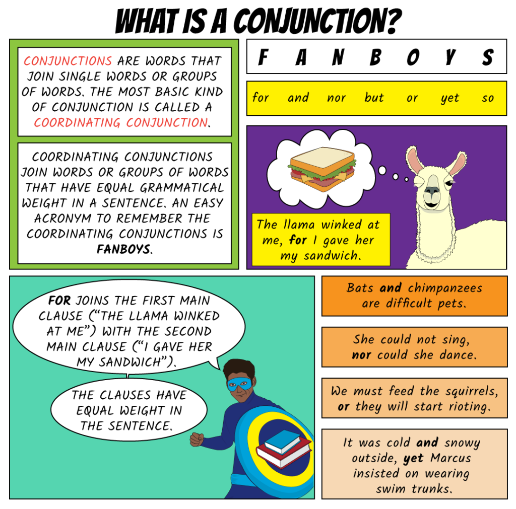 types-of-conjunctions-english-100-parts-of-a-sentence-parts-of