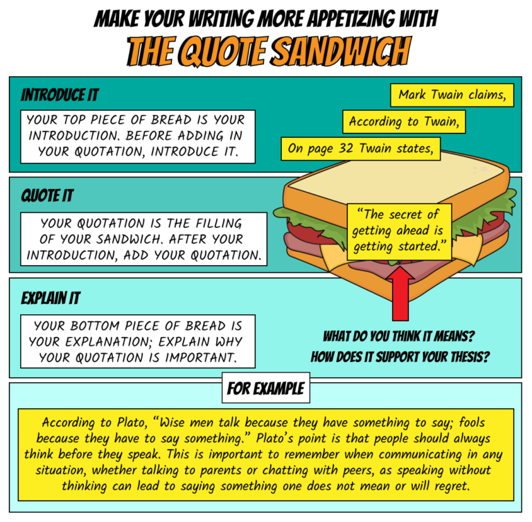 The Quote Sandwich Super ELA The Quote Sandwich Super ELA