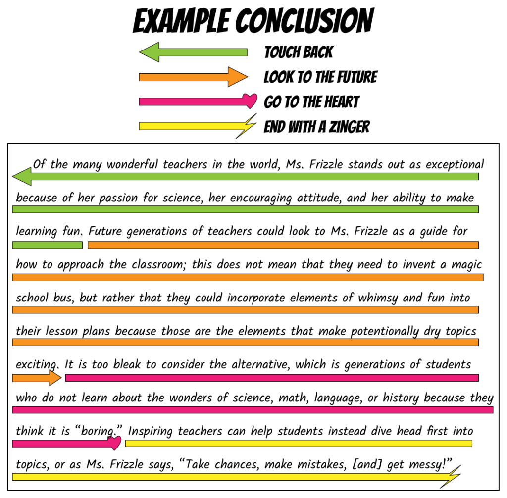 writing a conclusion for an essay 5th grade