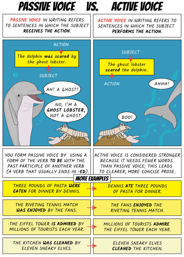 active vs passive voice for science papers
