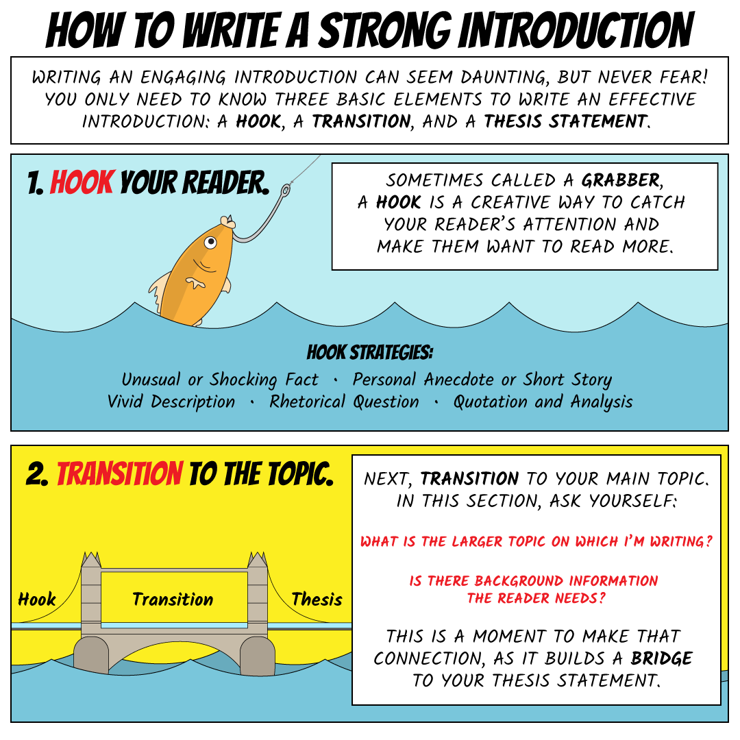 writing introductions