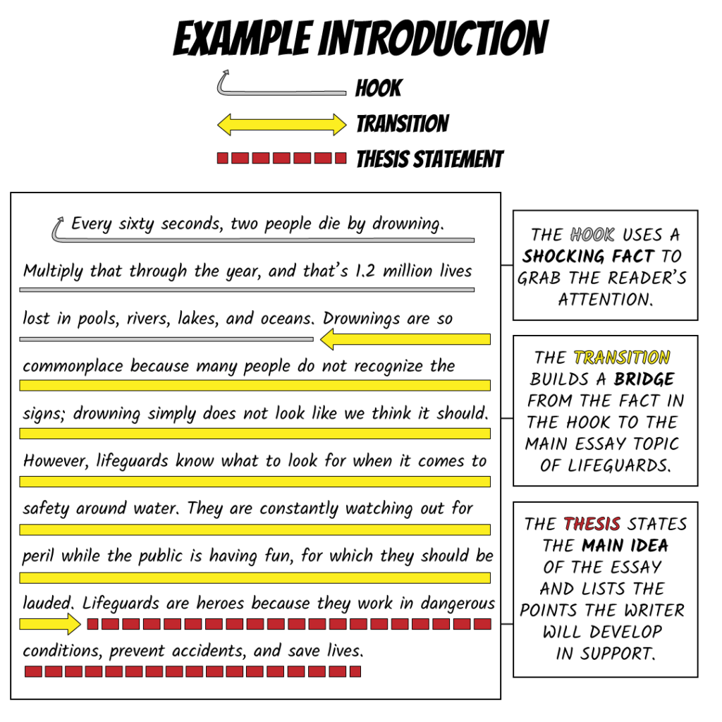 how to write introductions ks2