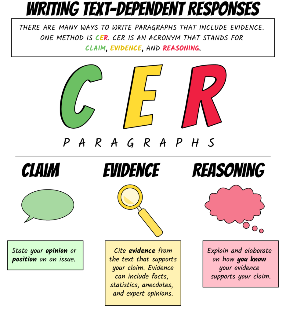 CER Paragraphs Super ELA 