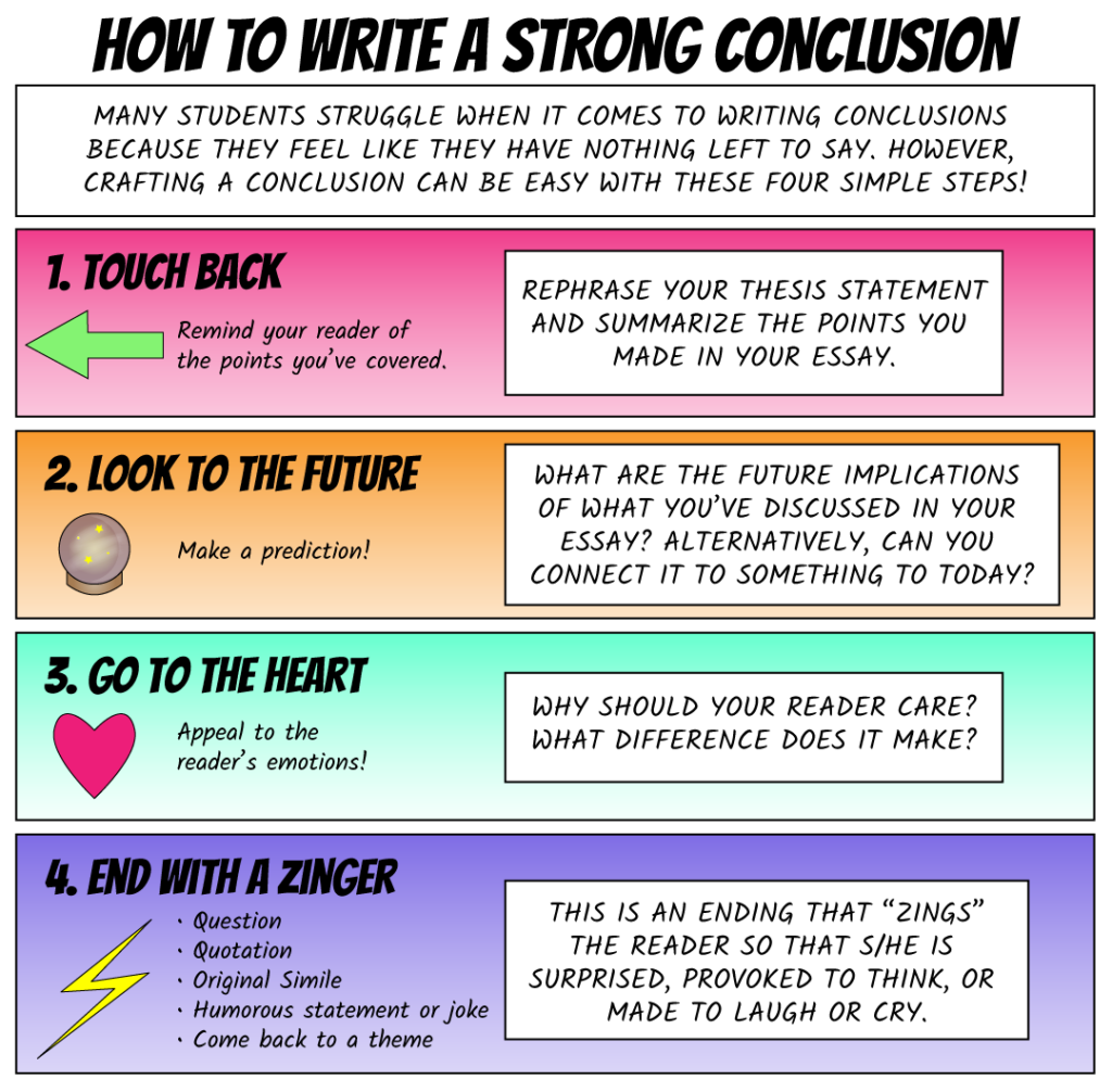 how to write a conclusion for an essay about myself