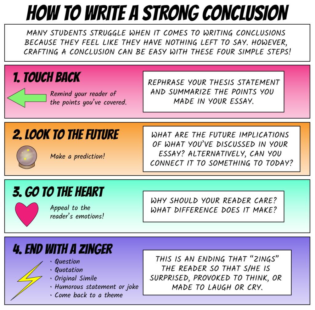 conclusion essay tool